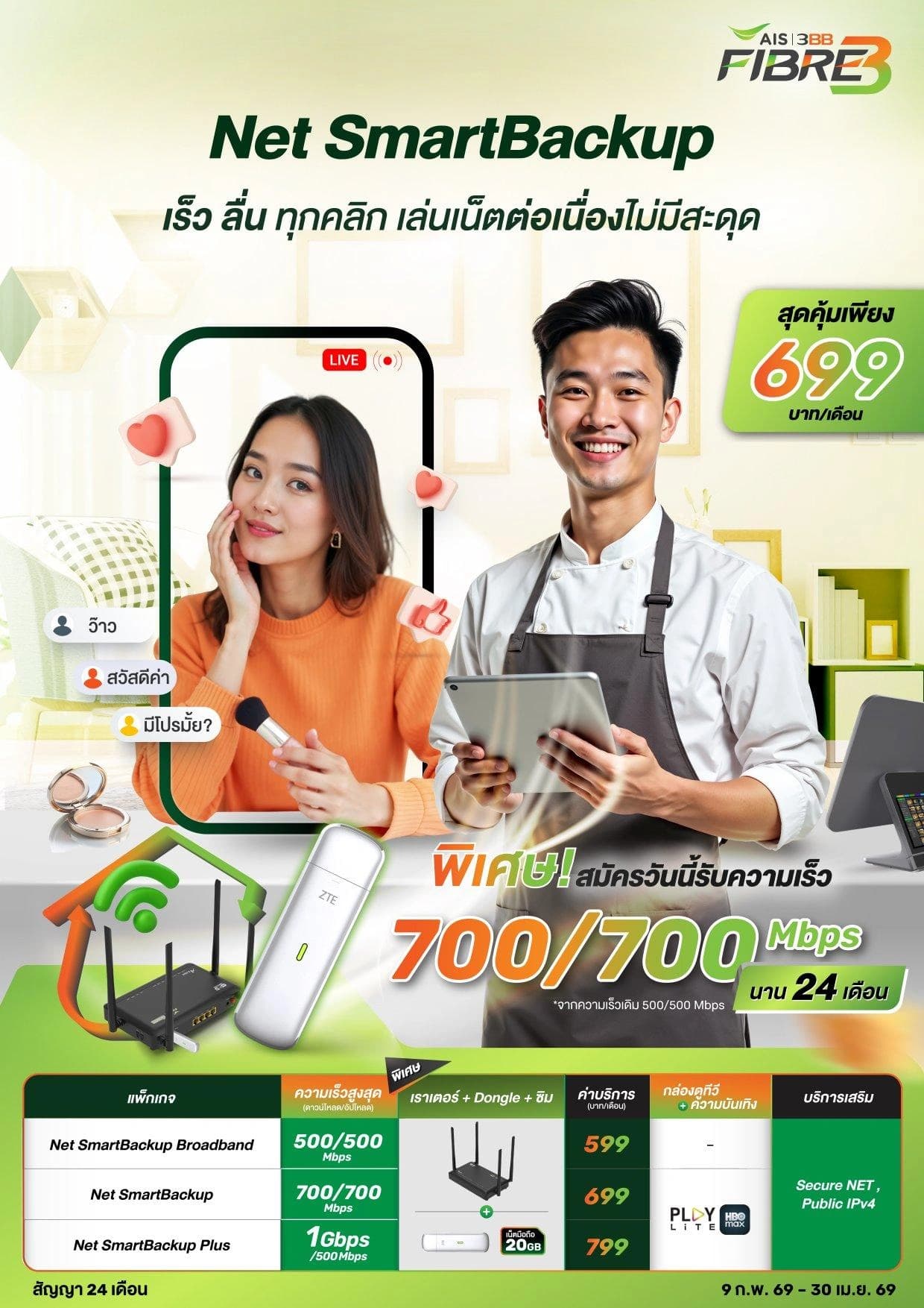 แพ็กเกจ Net SmartBackup เน็ตบ้าน 3BB พร้อม SmartBackup Dongle เน็ตสำรอง 20GB WiFi6 Router AX3000 Public IPv4