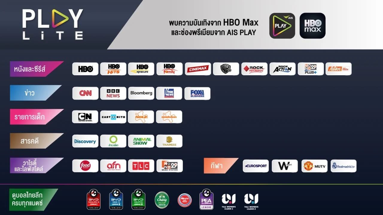 แพ็กเกจความบันเทิง PLAY LITE ดูหนัง ซีรีส์ ครบผ่าน AIS PLAYBOX