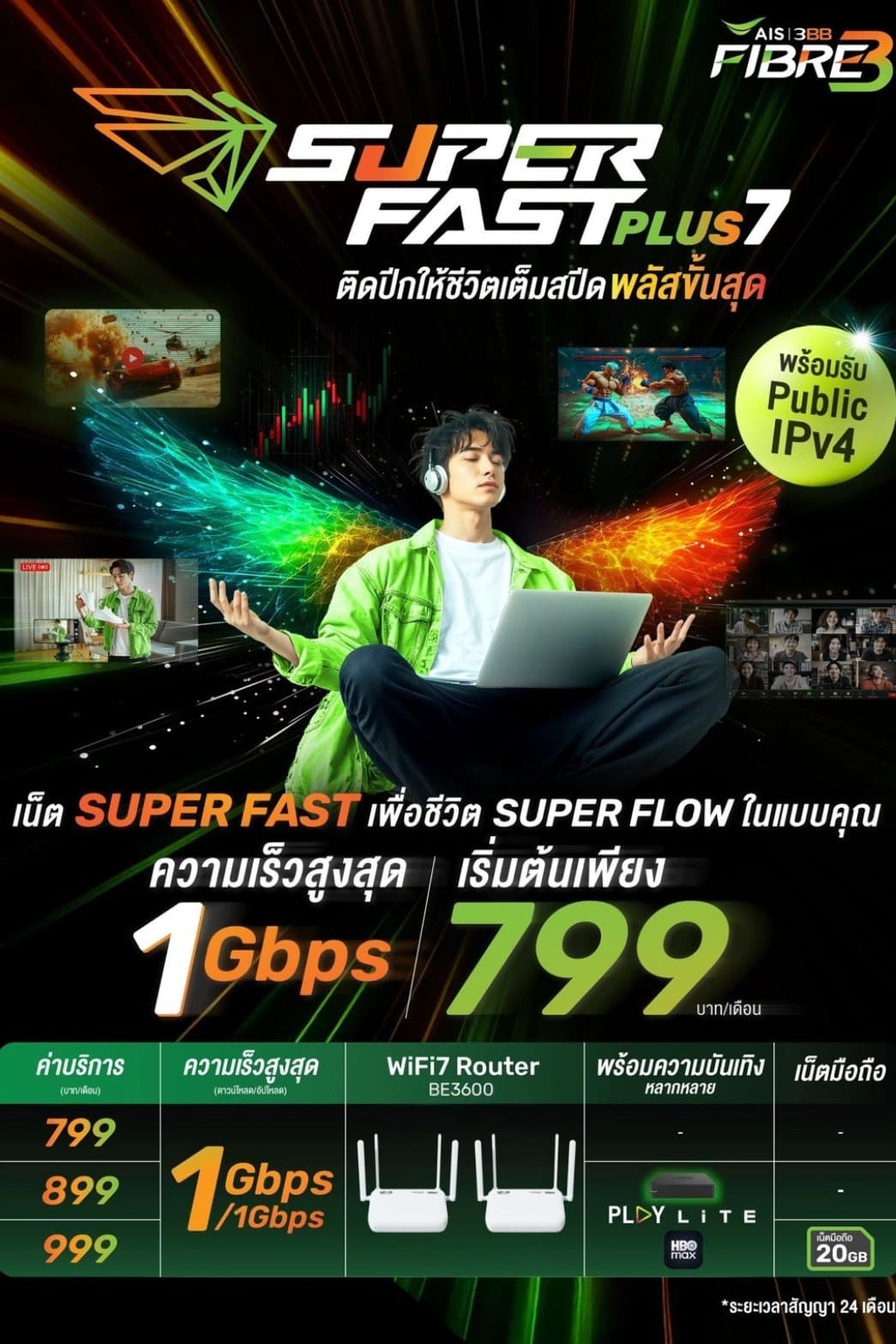 3BB AIS Super Fast 1 Gbps เน็ตบ้านความเร็วสูง
